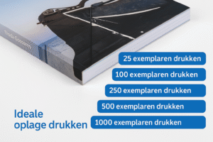 ideale oplage boekdruk keuze 25 stuks, tot en met 1000 stuks
