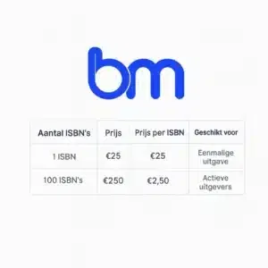 Infographic van Boekenmakers met ISBN voor je boek, prijzen voor ISBN-pakketten: 1 ISBN voor €25, en 100 ISBN’s voor €250.