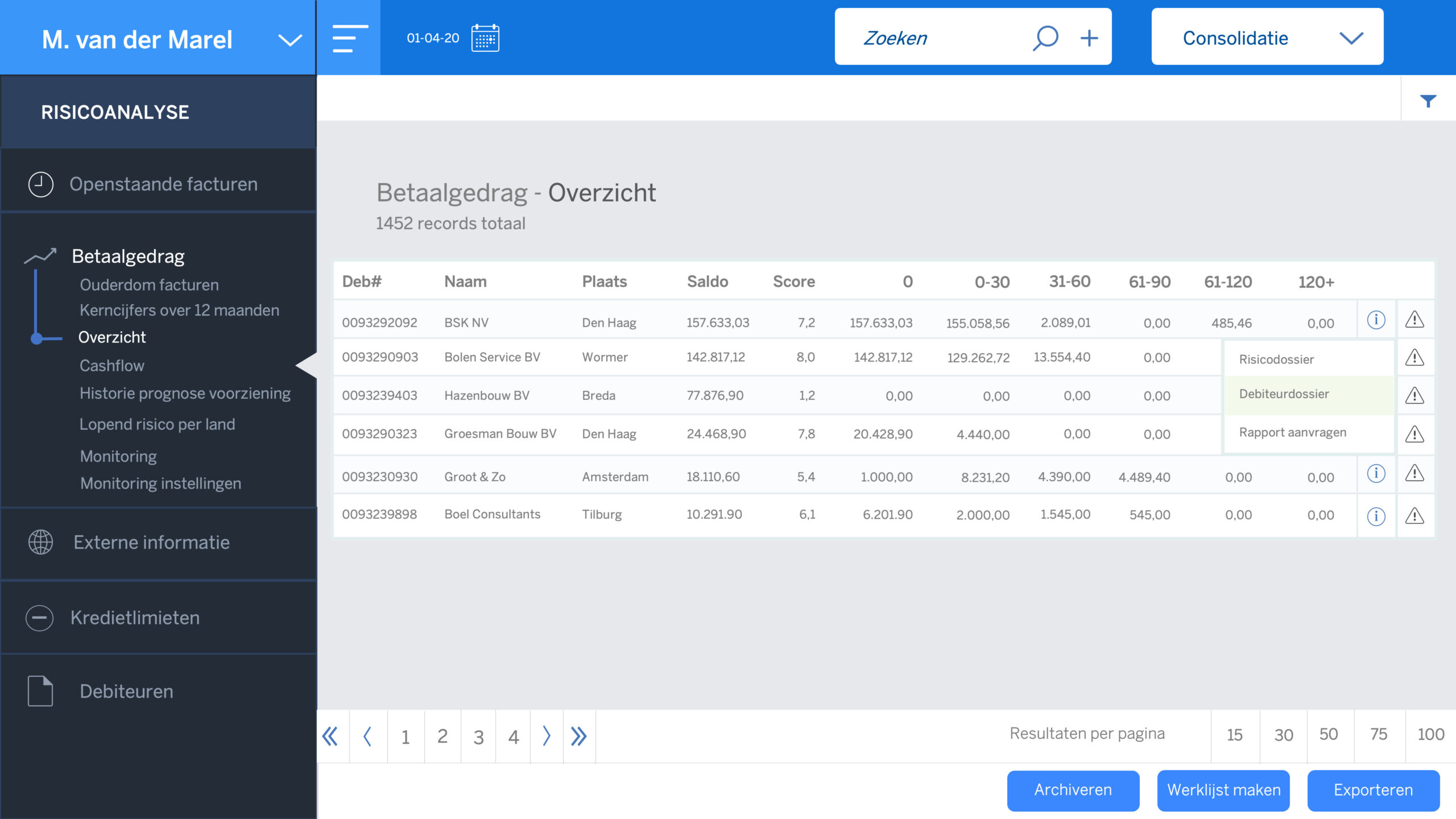 overzicht van risico analyse dossiers