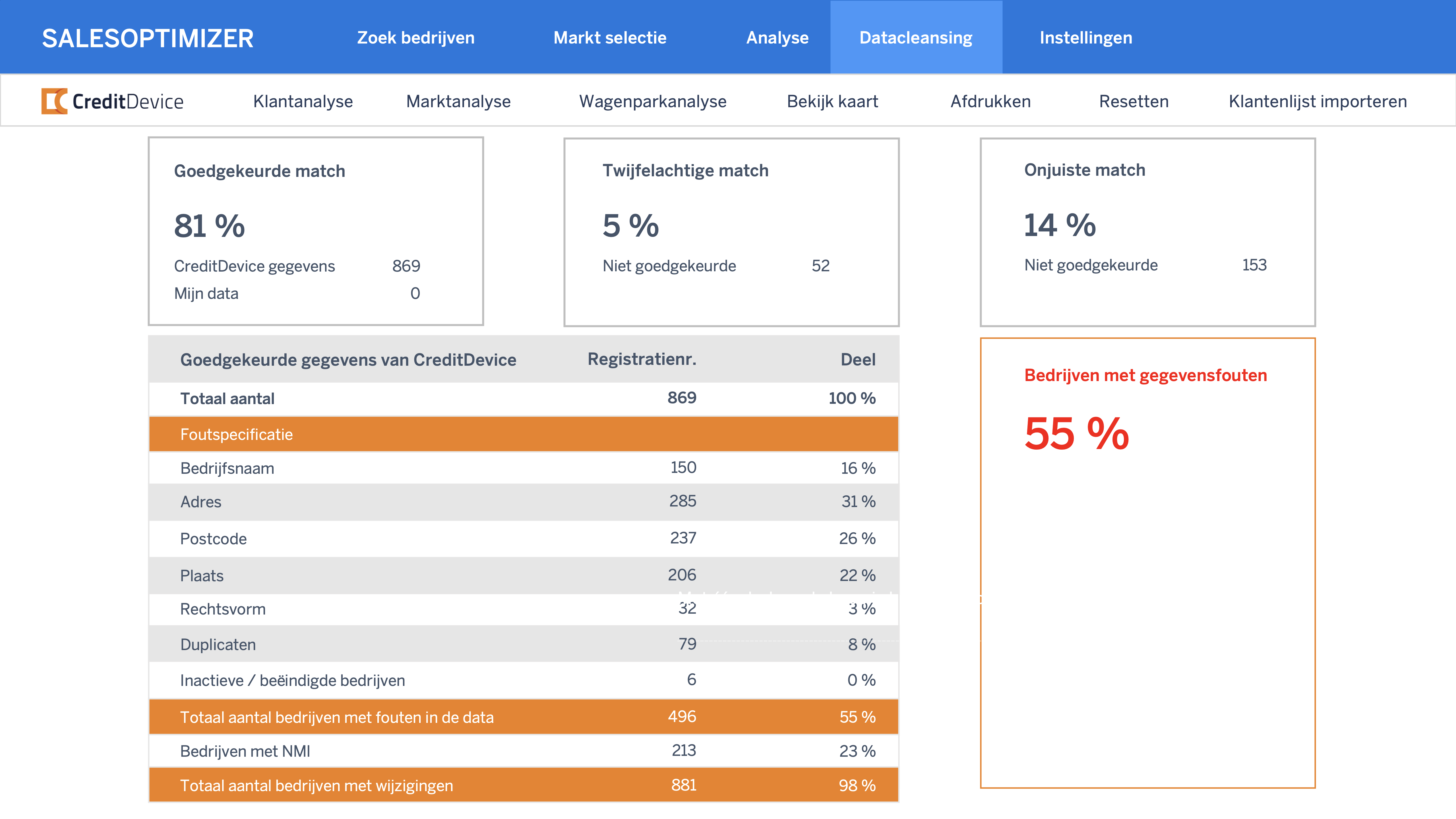 SalesOptimizer datacleansing
