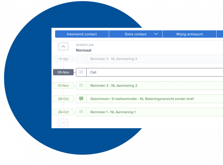 Workflow CreditDevice