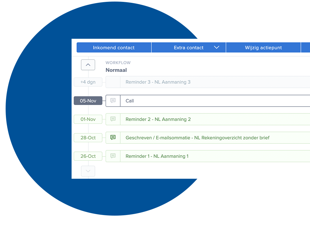 CreditDevice workflows