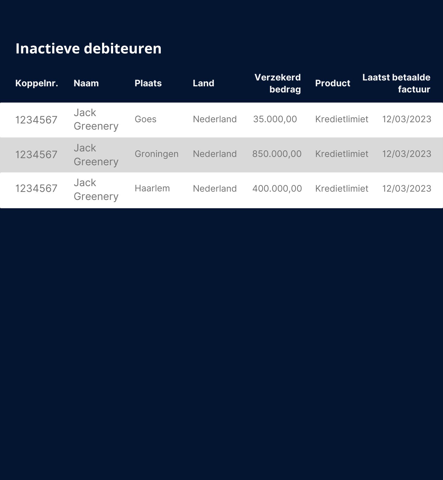 inactieve debiteuren