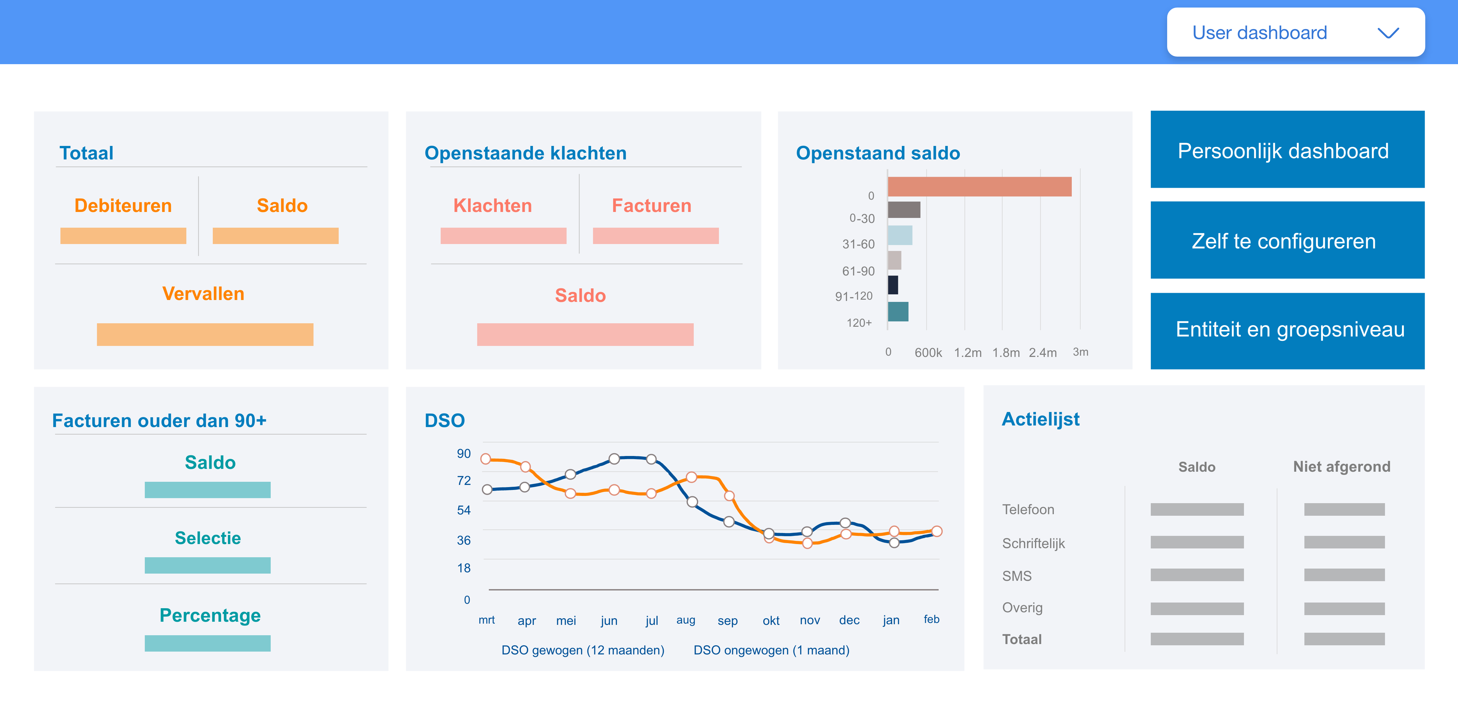 credit management software dashboard