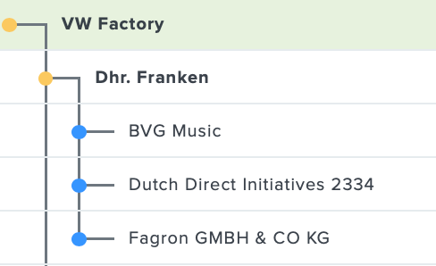 ladder met bedrijven
