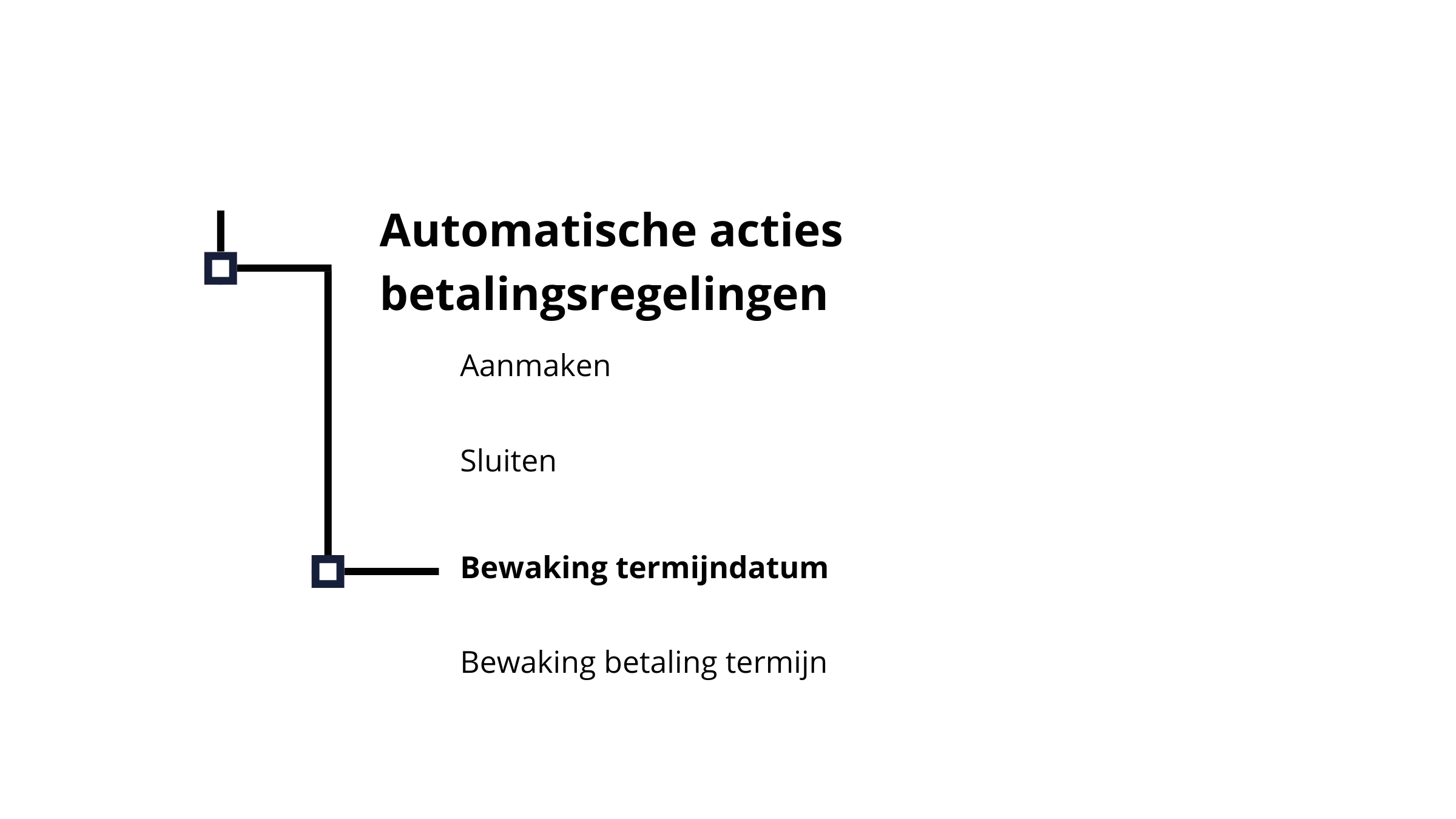 automatische betalingsherinneringen