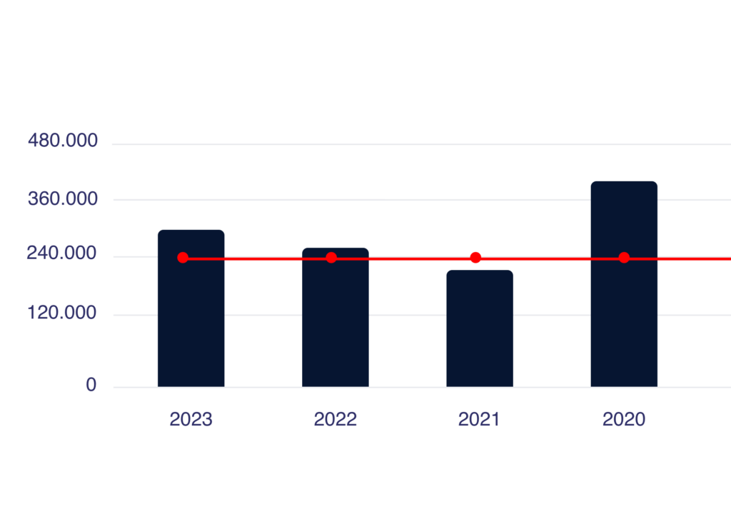 grafiek met een rode lijn