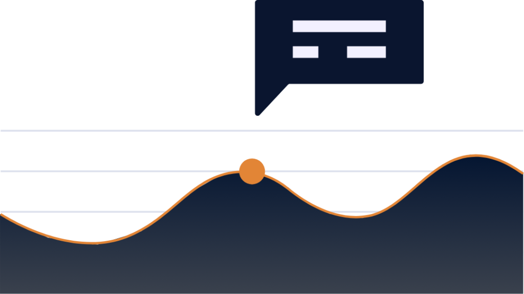 grafiek van kwalitatieve leads