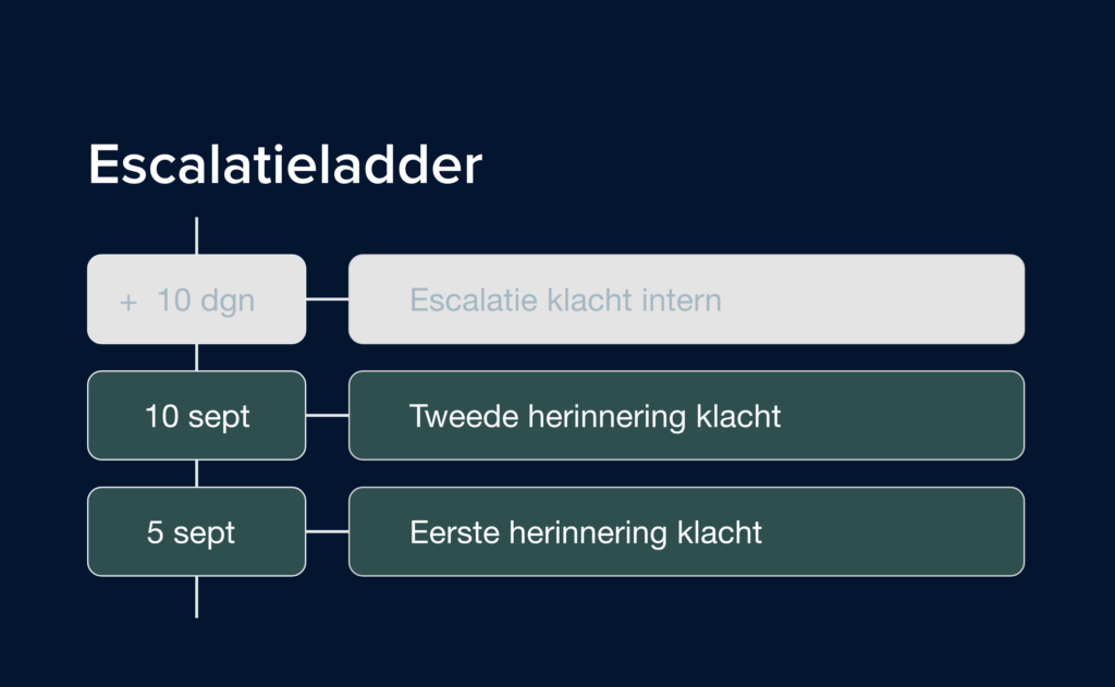 Escalatieladder