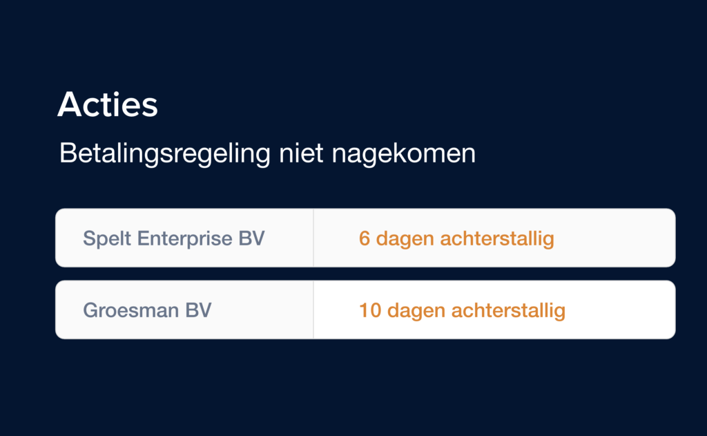 monitoring betalingsregelingen