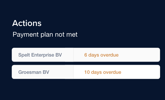 monitoring betalingsregelingen