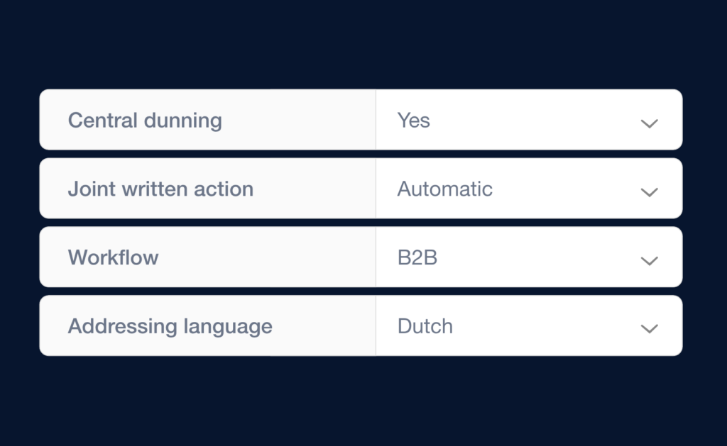 Centraal dossier risicobeheer