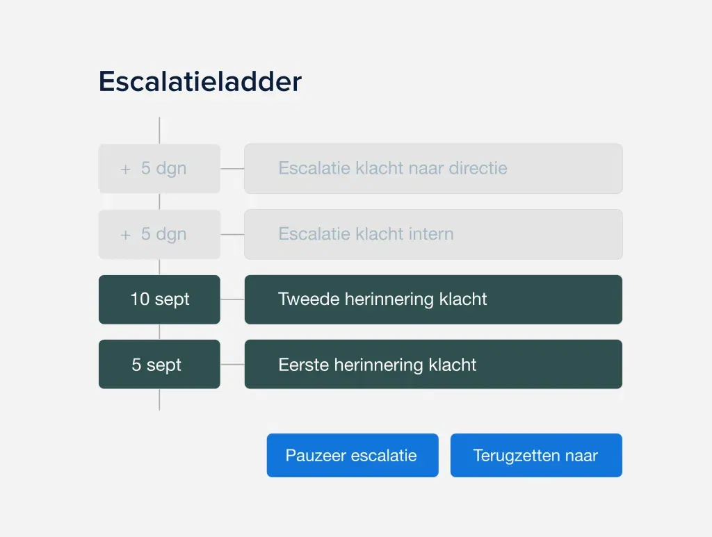 Escalatieladder – laatste stuk 1