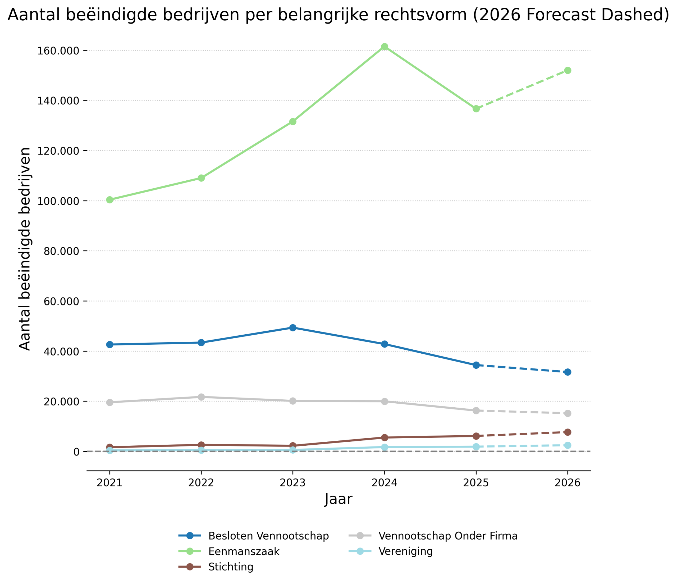 lijn beeindigd scaled