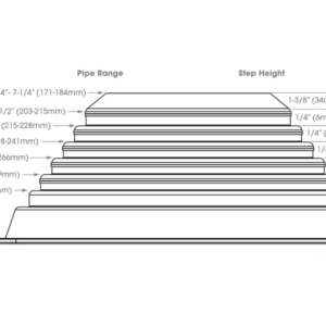 EPDM flexibele dakdoorvoer 171-343mm #8 - Afbeelding 2