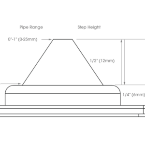 EPDM flexibele dakdoorvoer mini 3-19mm - Afbeelding 2