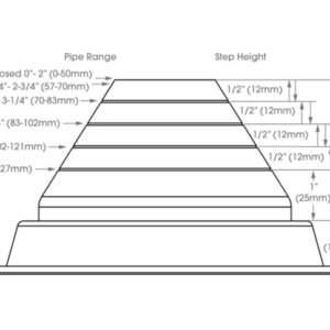 EPDM flexibele dakdoorvoer 6-127mm - rond #3 - Afbeelding 2