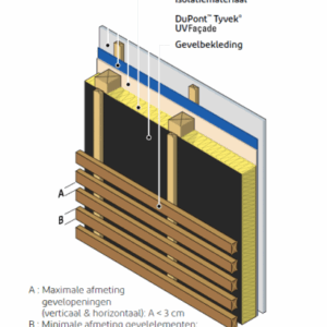 Tyvek UV Facade opbouw