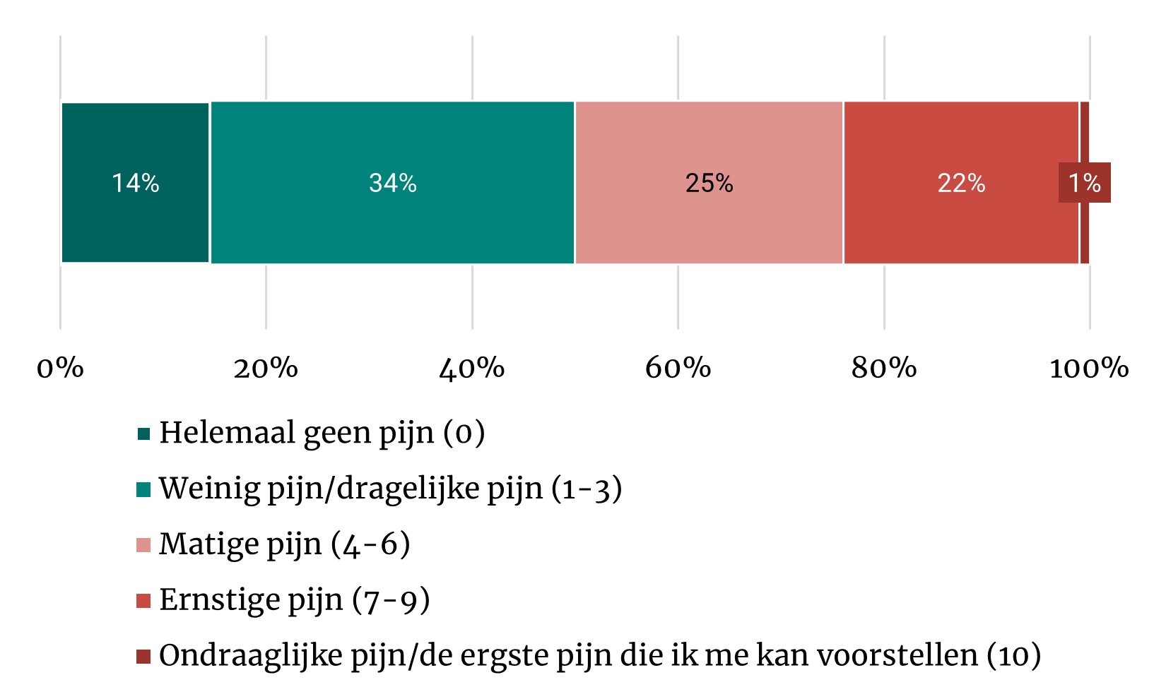 Spiraalplaatsing een pijnlijk proces voor veel vrouwen Ipsos I&O Publiek